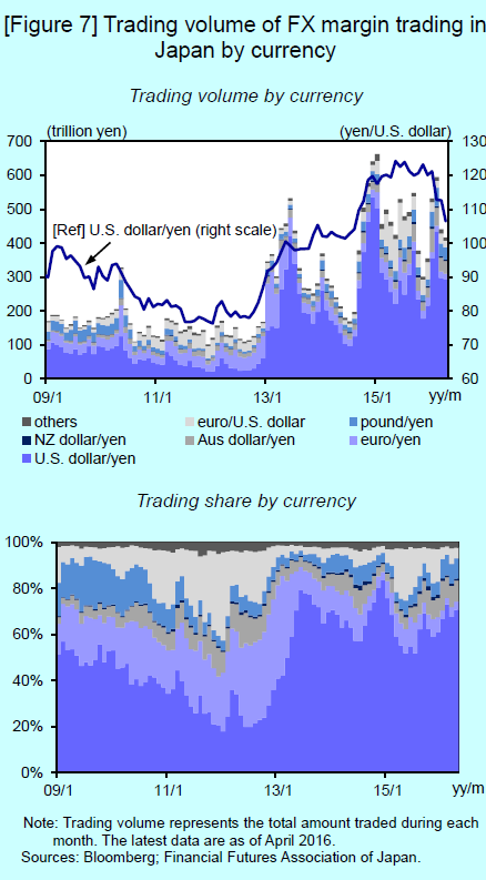 外汇保证金，EURUSD 欧美，盈亏如何计算？