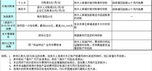 信用卡领用协议内容变更是什么意思(建设银行信用卡领用合同)