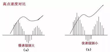 什么是5分钟高点？怎么判断？