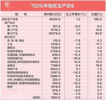 北京2020年统计公报发布,人均可支配收入69434元