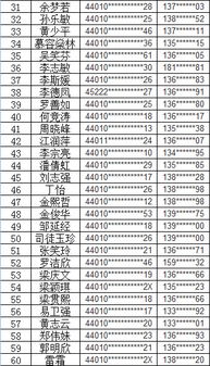 2015年4月份 广州科普一日游 抽取名单公示