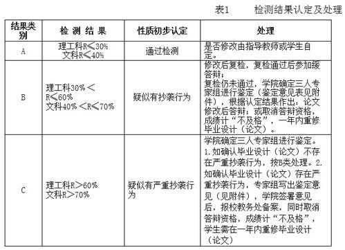 天津理工大学本科毕业论文检测