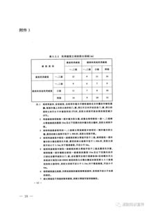 你要的Word版 消防安全风险排查方法 标准及措施 来了