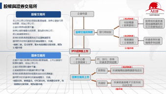 股票为什么分为流通股与限售股，有什么意义？