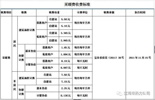 太原市供热时间缴费标准缴费指南(太原西市场停车场收费标准)