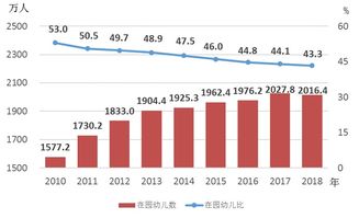 国家统计局 2018年全国儿童伤害死亡率比上年下降10.9