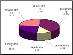 中小板限售股中股东什么时候可以抛售股票