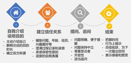 精彩回顾 项目制服务学习 督导成长工作坊