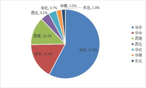 现在医药行业就业前景怎样