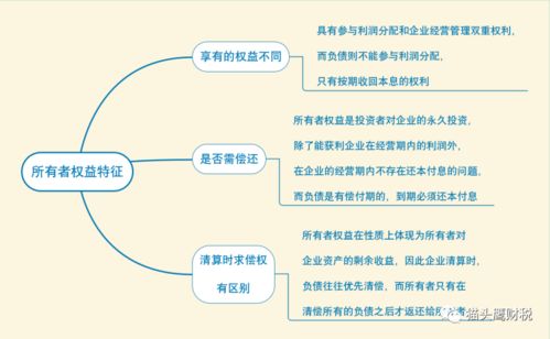 留存收益是如何计算的？