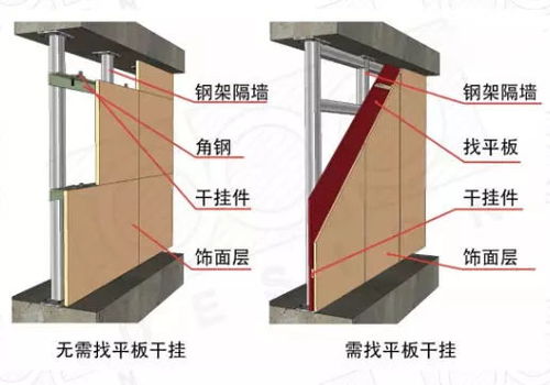 室内钢架隔墙的设计要点与节点做法解析