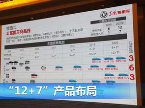 东风风神将推出7款新发动机 1.0T今年投产