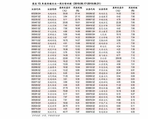 均衡价格是如何形成的,34个今日最新价格表