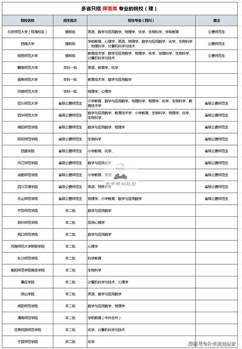 化学师范和化学是一种专业吗