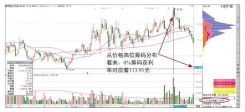 获利率等于什么。