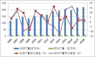 化工行业除了好多次事故了，化工股票还能买么？