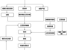 思维导图模板的主页 