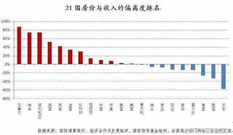 全球最大的房地产门户是哪一个?