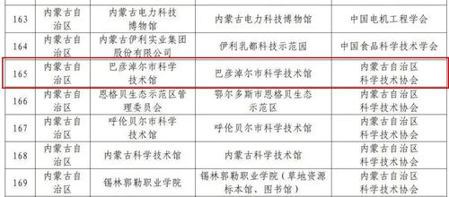 国家级名单公布,巴彦淖尔1个基地上榜