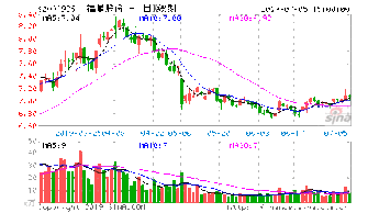 长江证券好吗？