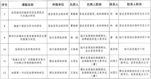 课题查重率自评的关键要点