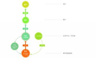 商米v1的使用情况怎么可以了解？