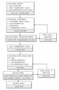 地名审批查重流程优化建议