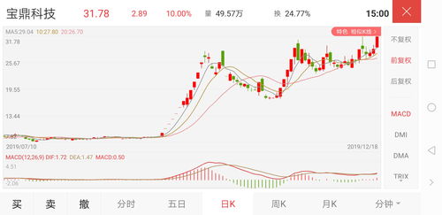 现在买st股票是必须50万以上资金吗