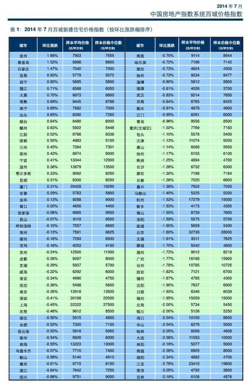 白银每天涨跌幅度在100到200元左右，无涨跌幅限制。只需要看好方向是涨还是跌就可以操作，资金可大