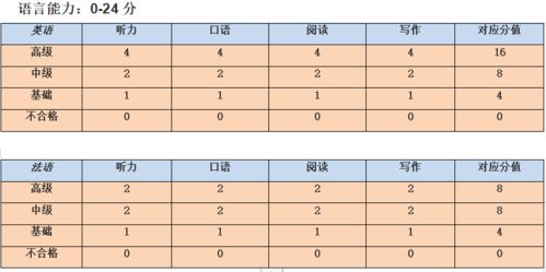 加拿大联邦自雇移民打分表详解