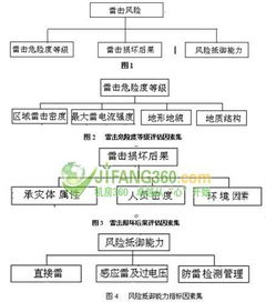 中国有哪些著名的风险投资公司?世界范围都有哪些呢？