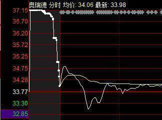 卖股票后，取里的钱怎么有上限？每次只能取几百不到一千块啊？余额光取完都得花一两个月