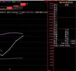 请问大家，怎样知道指标里有没有未来函数？