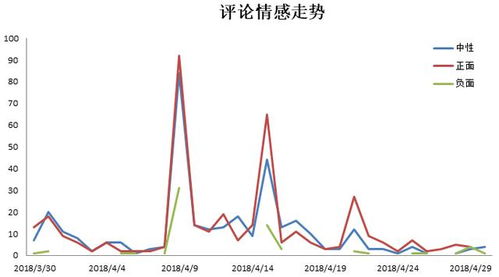 走势图怎么做