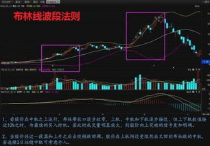 股票BOLL三条线 各种颜色分别代表什么啊 有什么用 有前辈指教下