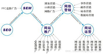 软王科技 暴利产品网络营销为何放弃SEO优化