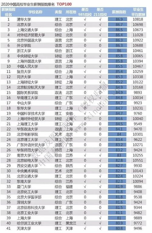 毕业设计查重报告：主要关注哪些方面？