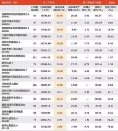 大家觉得自己打新还是买打新基金比较好呢？