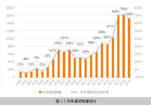 绿盟科技子公司亿赛通发展怎么样？