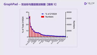 有了这个神器,零基础轻松搞定高大上的 SCI 论文图表 