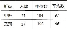 bmi27适合跳绳吗