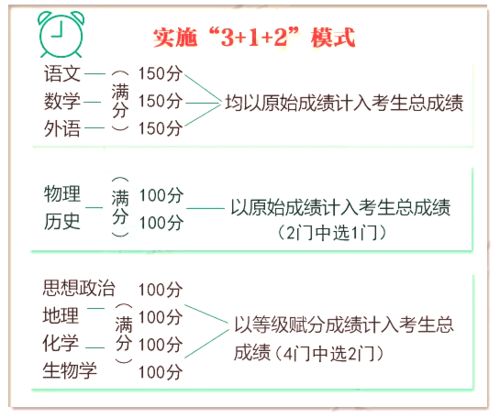 近期高考热点汇总 高考体检 高考报名人数 艺考测试