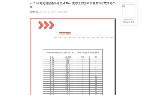 2023高考一分一段表查询，2023年一分一段表怎么查