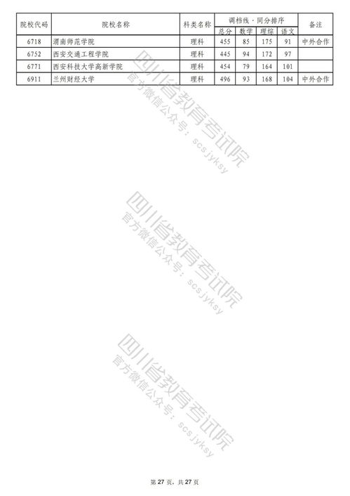 2022年本科二批录取查询时间,志愿结果啥时候出来(图2)