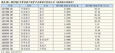 股票账户市值与持仓市值不符的原因