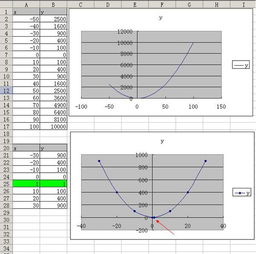 excel切线—excel中如何求曲线在某一点的切线斜率？