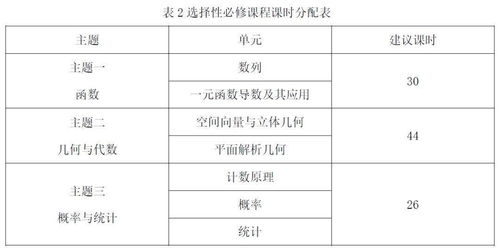 高中数学新教材体系及新旧课程标准比较