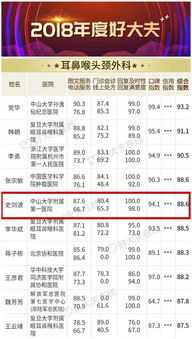 他都有这么多Title了,现在只想静下心来当好一个医生