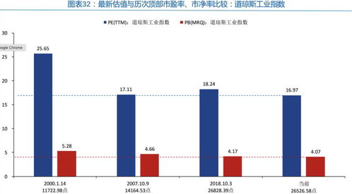 为什么很多低市盈率和市净率的股票不会升，是不是与价值投资有矛盾？