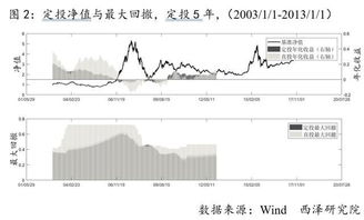 基金定投收益已经到了100%是否赎回？ 我是去年年初开始的定投，股票型的，目前遇到牛市，收益都到